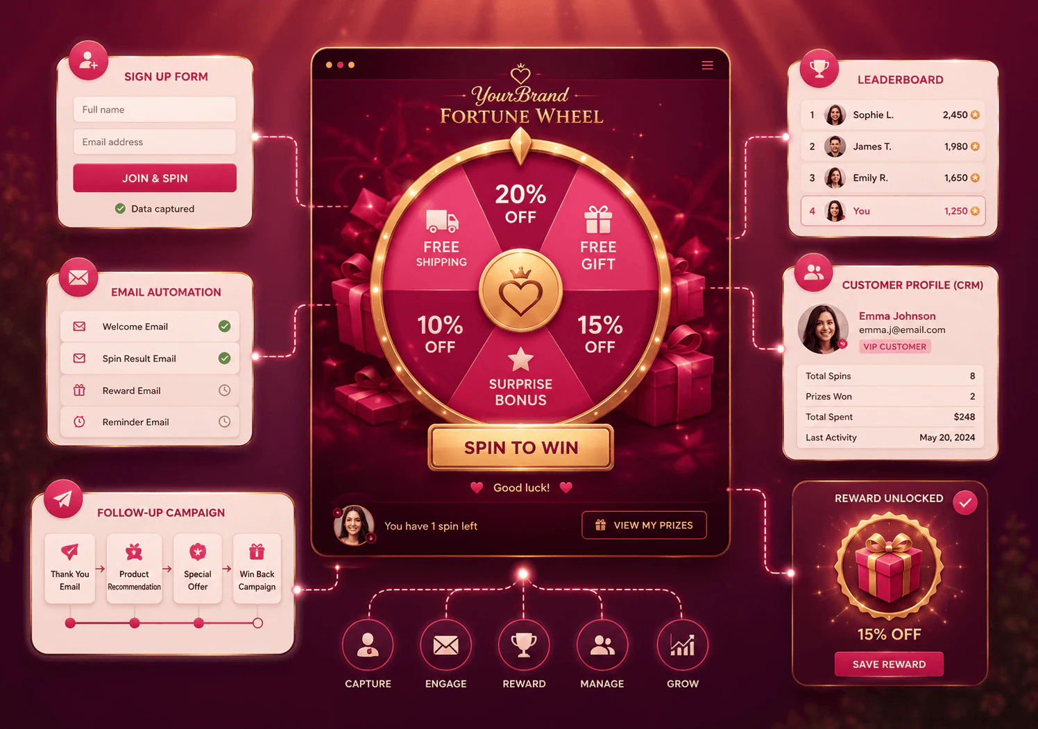 ResultFly fortune wheel game screen with a spinning wheel and prize options
