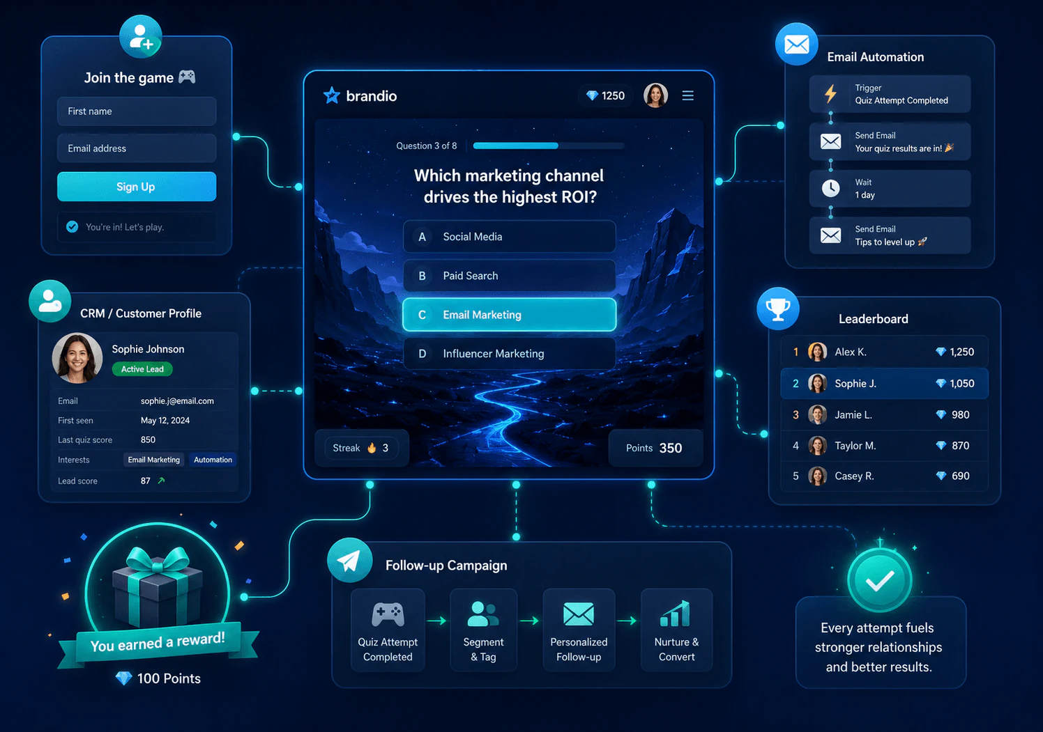 ResultFly quiz game screen with answer options and campaign controls