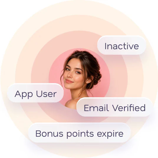 Customer profile surrounded by segmentation and activity labels